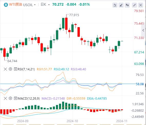 FXTM富拓PCE数据喜忧参半！ 今晚非农来袭！(图5)