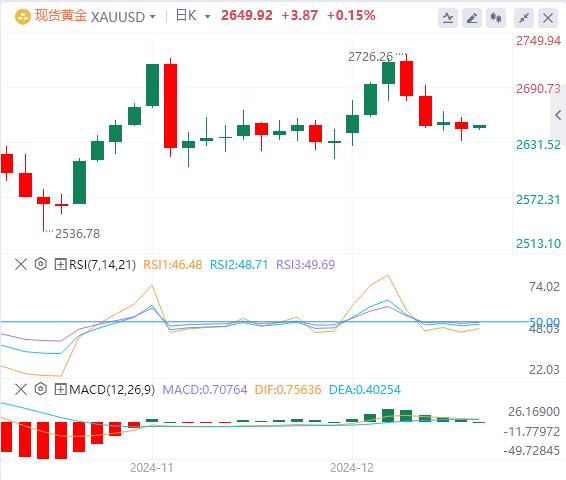 【富拓外汇平台】：美国“恐怖数据”超预期 美联储加息在即(图4)