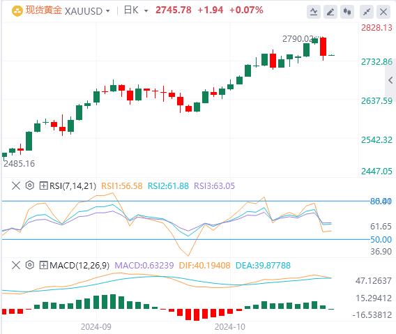 FXTM富拓PCE数据喜忧参半！ 今晚非农来袭！(图4)