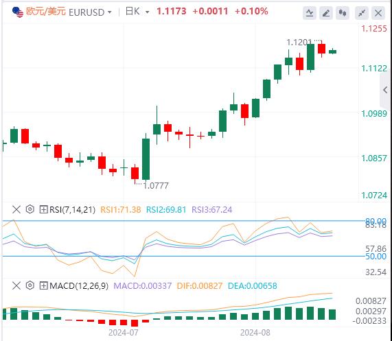 【富拓外汇市场分析】：主要货币对保持稳定 焦点转向美国消费者信心数据(图1)