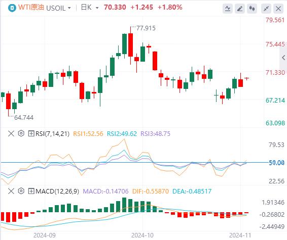 【富拓外汇】：美国10月非农大爆冷 美元获得支撑(图5)