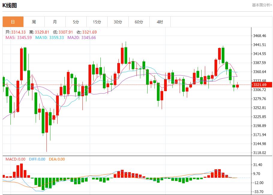 【FXTM官网】：特朗普对俄制裁急令，7月29日现货黄金、白银、原油、外汇短线走势分析(图3)