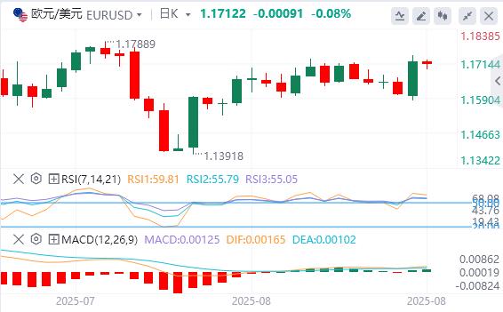【富拓外汇决策分析】：杰克逊霍尔年会释放鸽派信号，美债收益率曲线显著趋陡(图1)