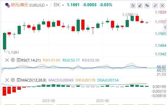 【FXTM富拓】：欧洲央行利率决定、美国通胀数据推动市场走势(图1)