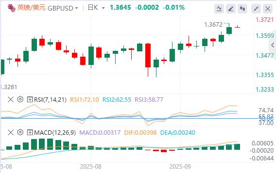 【FXTM官网】：“恐怖数据”大超预期，美元跌破97关口(图3)