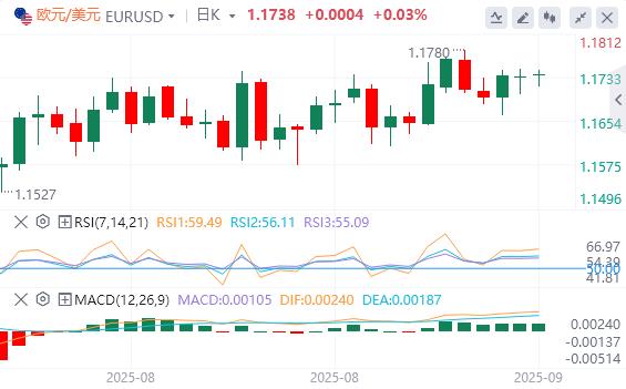 【富拓外汇】：美元指数停滞不前，超级央行周来袭(图1)