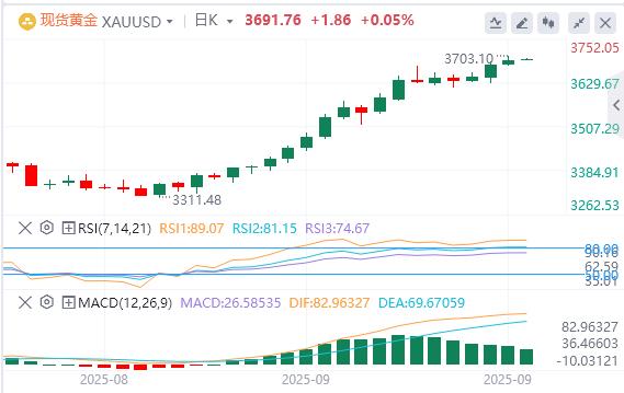 【FXTM官网】：“恐怖数据”大超预期，美元跌破97关口(图4)