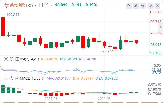 【富拓外汇】：三大就业数据全线走弱！今晚非农恐爆雷？(图1)