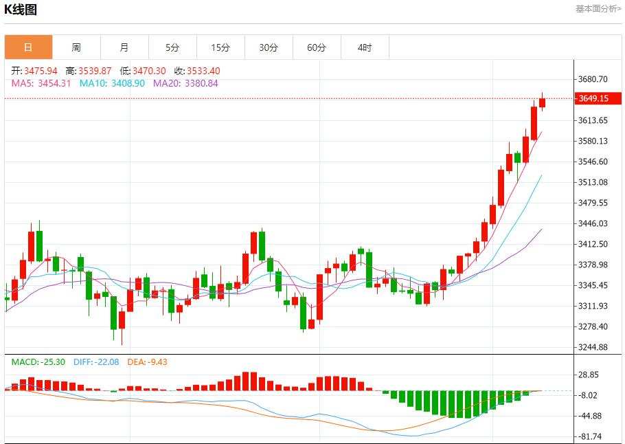 【FXTM富拓】：美韩投资基金谈判陷僵局，9月9日现货黄金、白银、原油、外汇短线走势分析(图3)