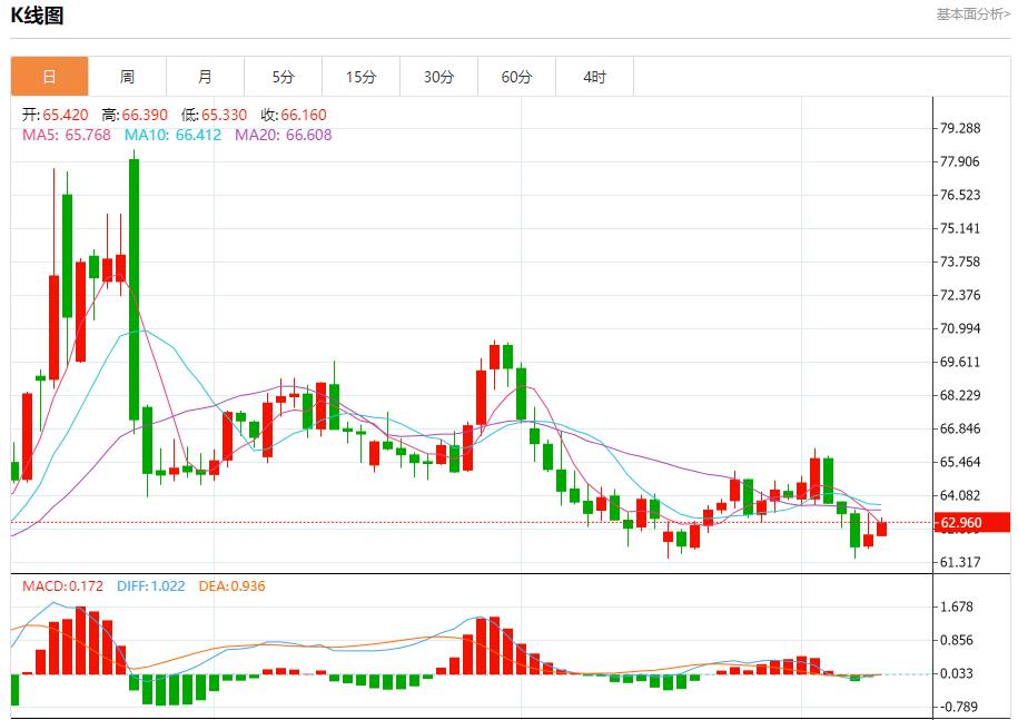 【FXTM富拓】：美韩投资基金谈判陷僵局，9月9日现货黄金、白银、原油、外汇短线走势分析(图5)
