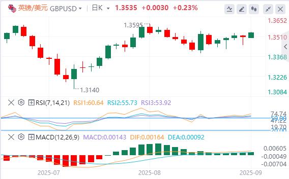 【富拓外汇决策分析】：特朗普关税恐违法，本周等非农坐实9月降息(图2)
