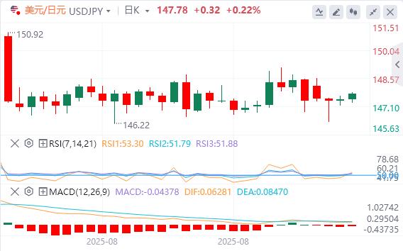 【FXTM富拓】：欧洲央行利率决定、美国通胀数据推动市场走势(图3)
