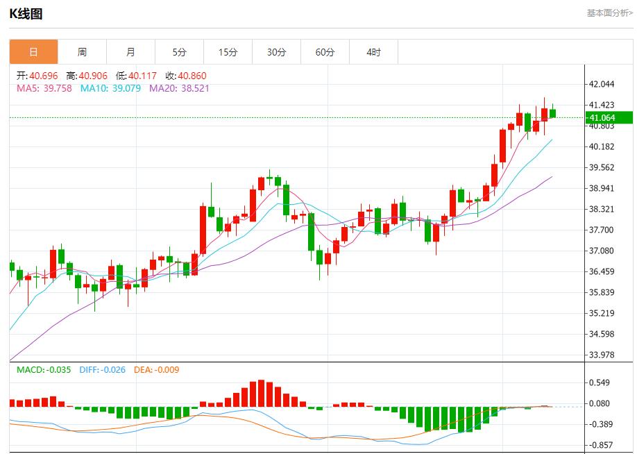【FXTM富拓】：美韩投资基金谈判陷僵局，9月9日现货黄金、白银、原油、外汇短线走势分析(图4)
