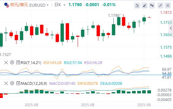 【富拓外汇】：美元指数继续下跌，黄金突破3680(图2)